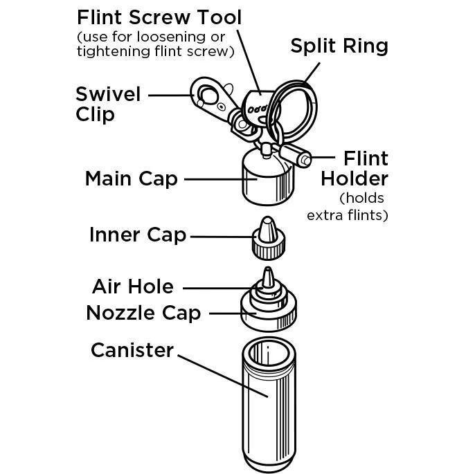 Fuel Canister - Slika 4